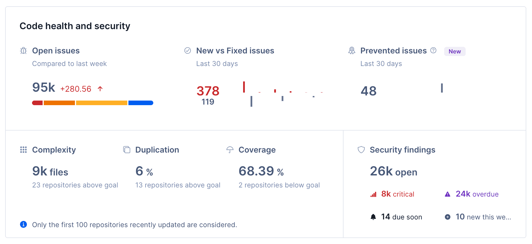 Image of Code health and security section